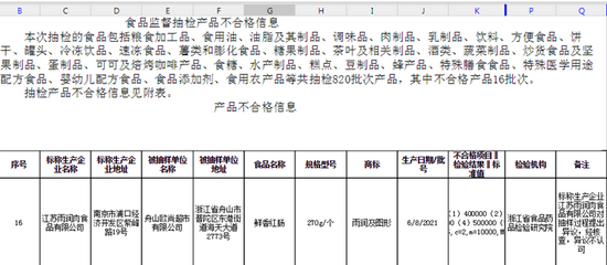 截图来源:浙江省市场监管局网站