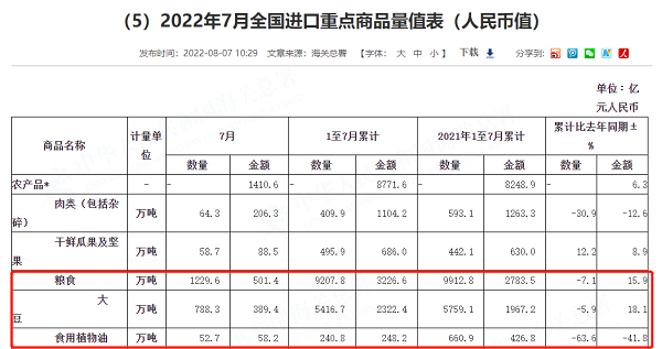 资料来源:海关总署。