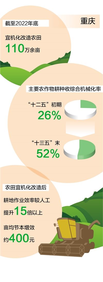 数据来源:重庆市农业农村委