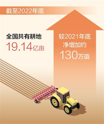 数据来源：自然资源部 制图：蔡华伟